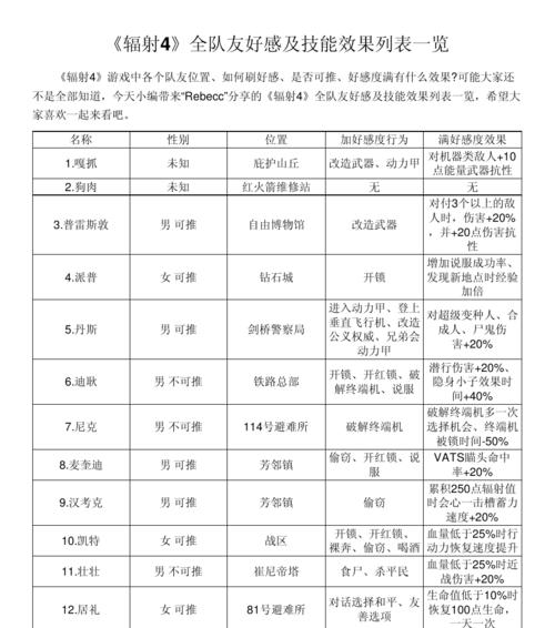 《辐射4》实战技巧详解——成为高手的必备常识（15个技巧）