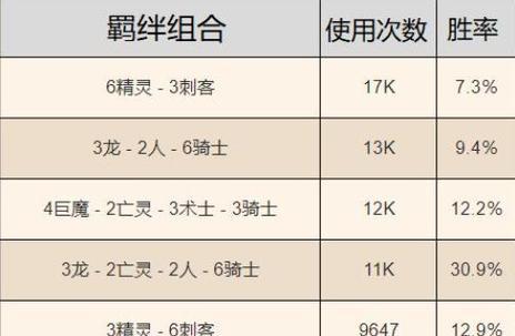 《刀塔自走棋新版全新种族职业一览》（探究新版羁绊效果和全新种族职业）