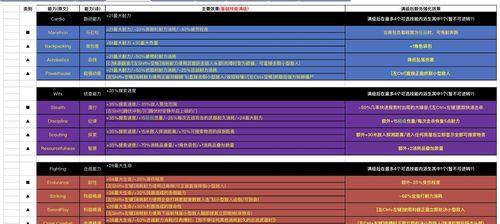 《腐烂国度2》全任务攻略