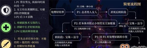 《戴斯班克》游戏主线任务流程攻略（一步步解密《戴斯班克》游戏主线任务）